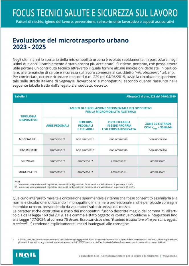 Evoluzione del microtrasporto urbano 2023-2025